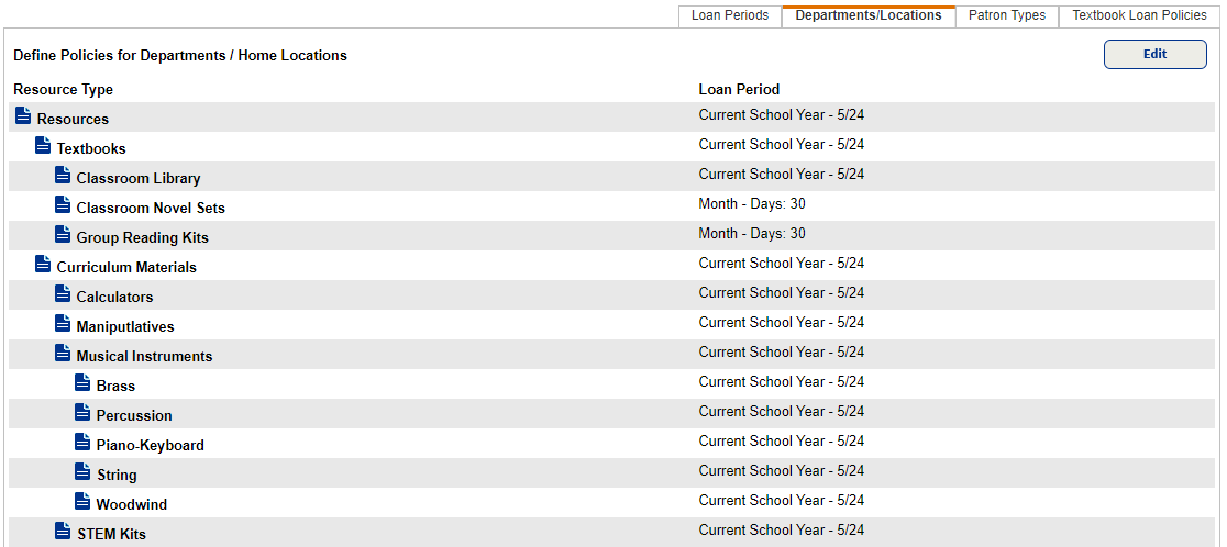 Current Resource Policies for Department/Locations.